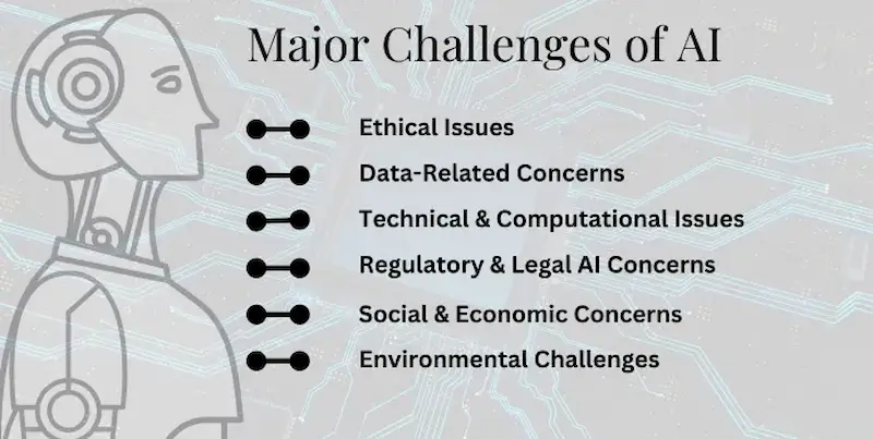 major challenges in ai ethics